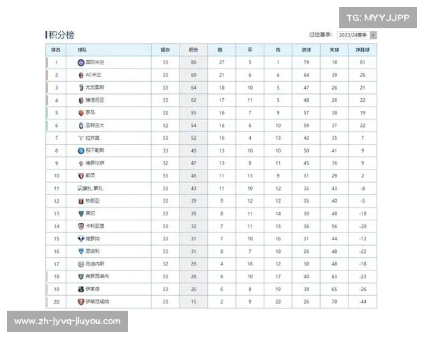 意甲球队排列顺序全表格:根据积分、身价与历史排序 意甲球队排列顺序全表格:根据积分、身价与历史排序