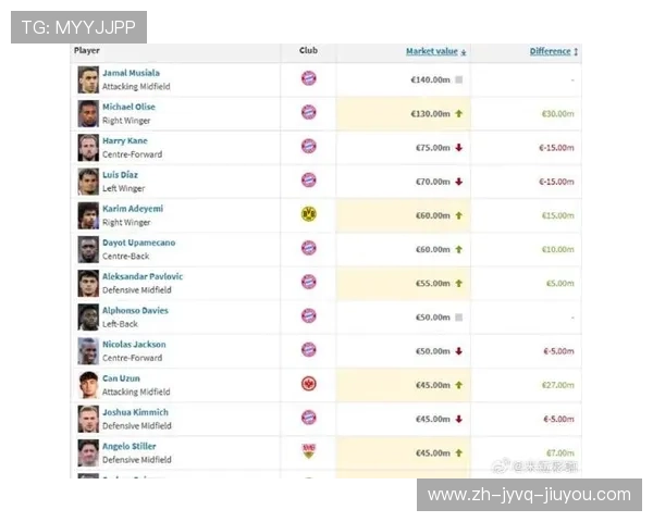 德甲各球队标王：分析德甲各队的标王球员与其价值