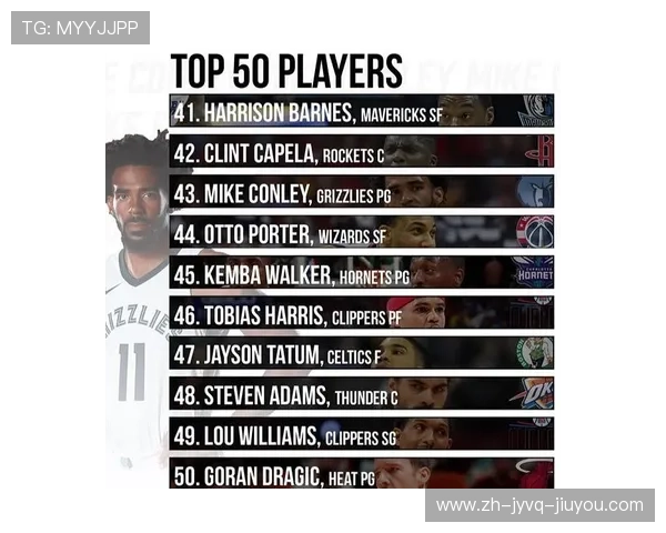 现役NBA球员排名及最新实力评估