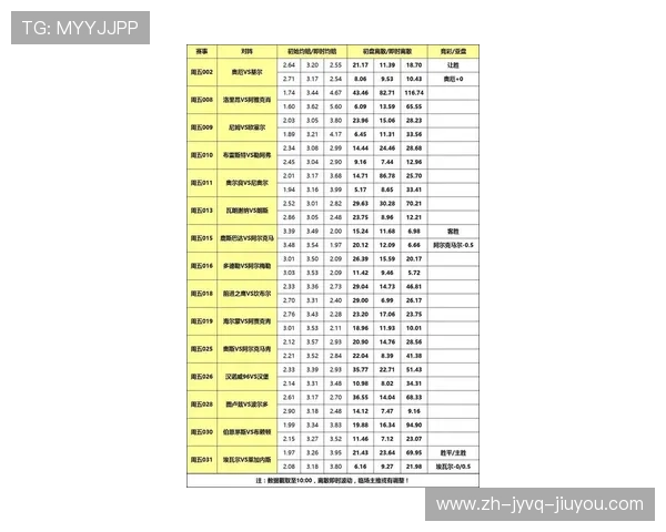 西甲首轮赛程回顾及球队开局表现趋势分析